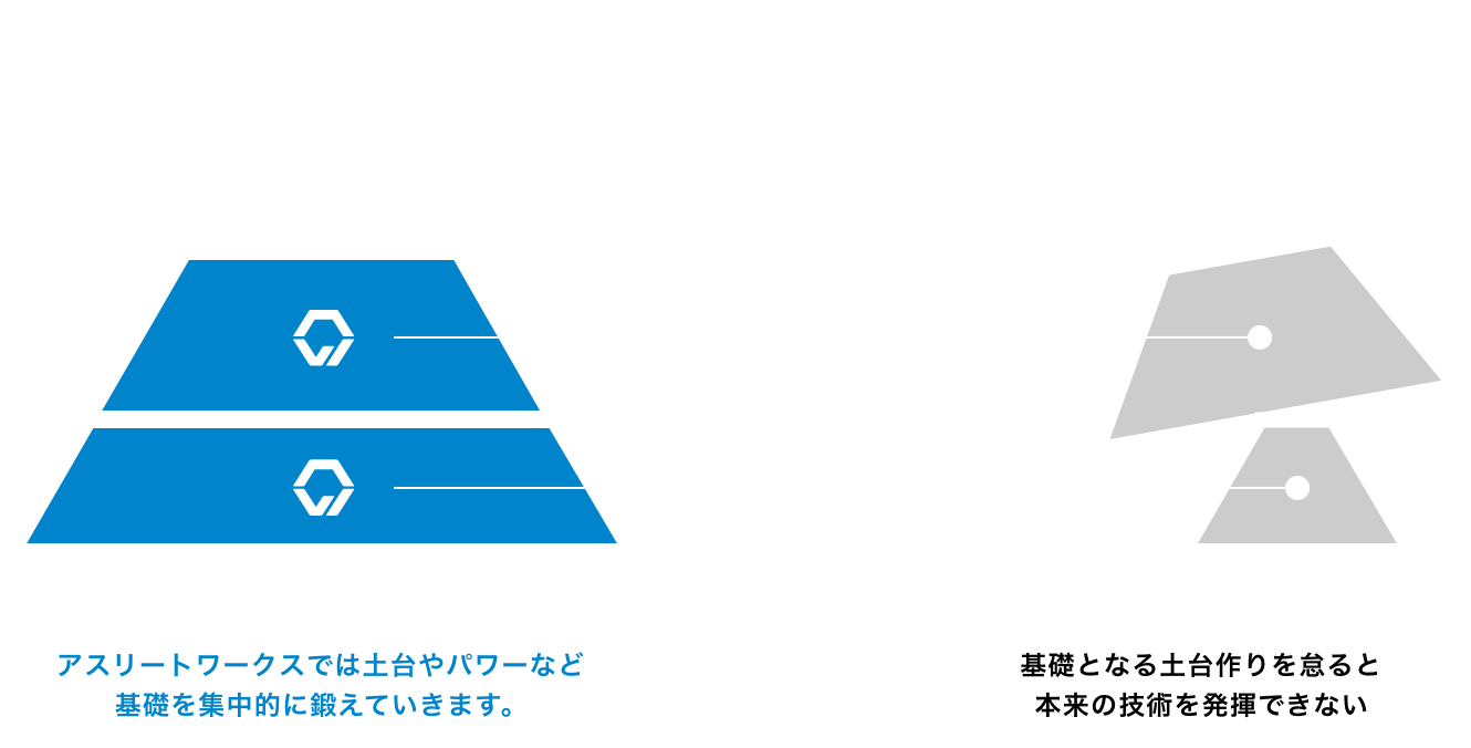 BEST Performance pyramid