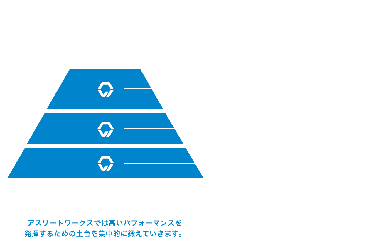 BEST Performance pyramid