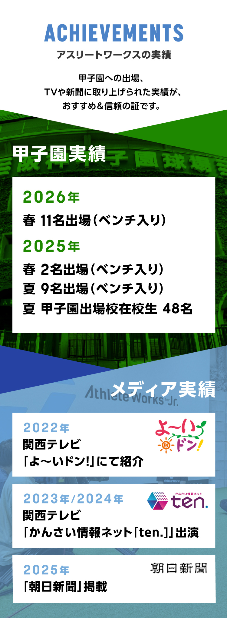 実績